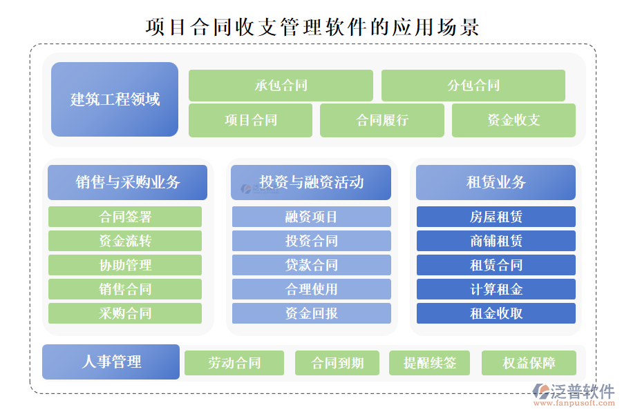 項目合同收支管理軟件的應(yīng)用場景