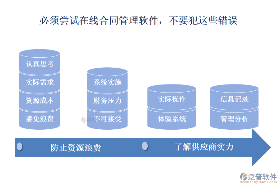 必須嘗試在線合同管理軟件，不要犯這些錯誤