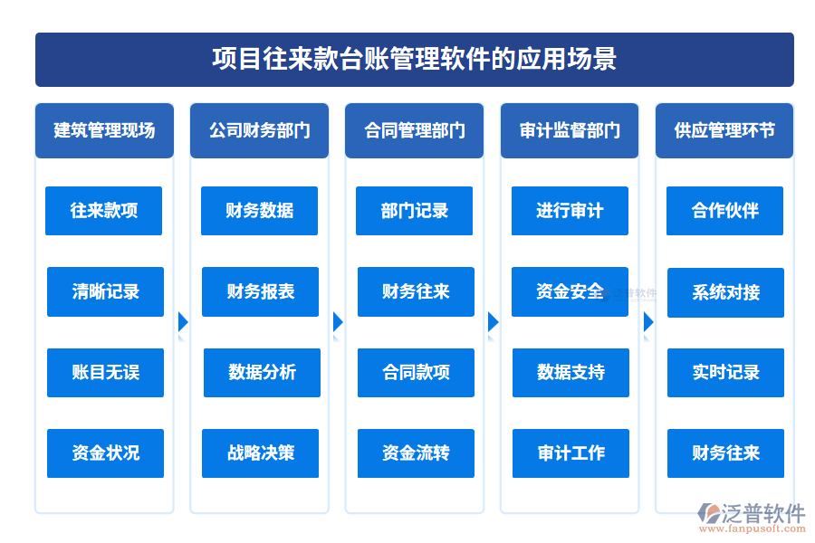 項目往來款臺賬管理軟件的應(yīng)用場景
