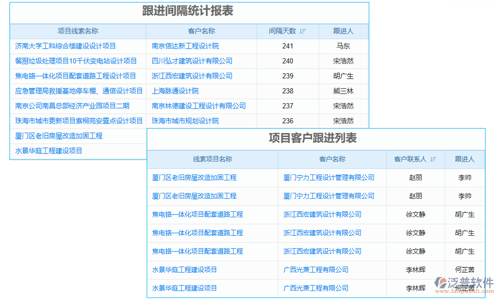 營(yíng)銷管理