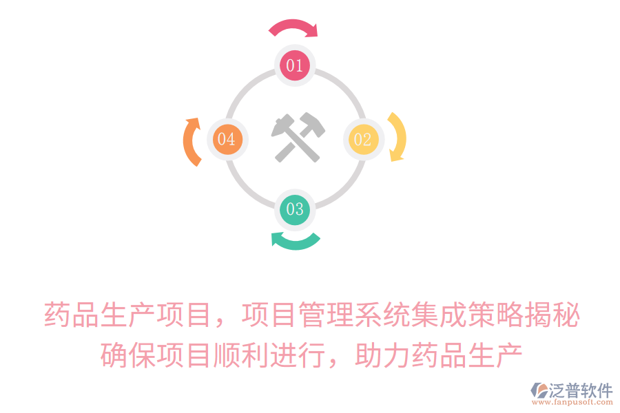 藥品生產(chǎn)項(xiàng)目，項(xiàng)目管理系統(tǒng)集成策略揭秘！確保項(xiàng)目順利進(jìn)行，助力藥品生產(chǎn)