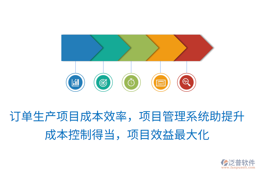 訂單生產(chǎn)項目成本效率，項目管理系統(tǒng)助提升！成本控制得當(dāng)，項目效益最大化