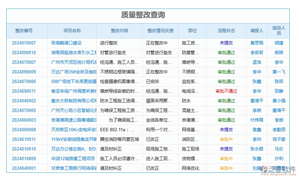 施工技術交底軟件：技術交底輕松搞定，項目管理文檔內容一屏掌控