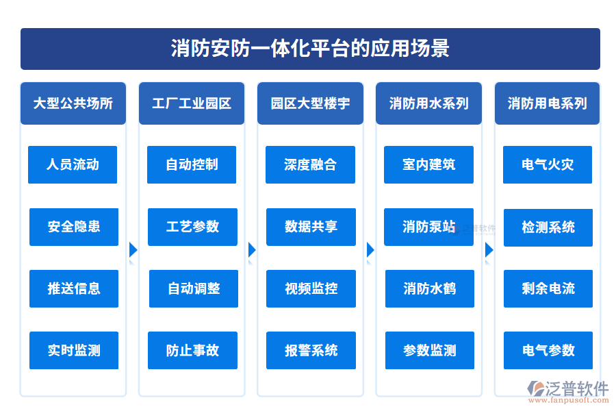 消防安防一體化平臺的應(yīng)用場景