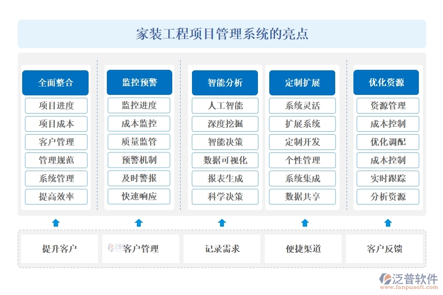 家裝工程項(xiàng)目管理系統(tǒng)引領(lǐng)新風(fēng)尚:精準(zhǔn)把控進(jìn)度、成本，靈活應(yīng)對(duì)變更，貼心服務(wù)客戶