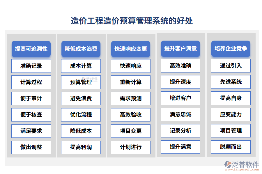 造價工程造價預(yù)算管理系統(tǒng)的好處