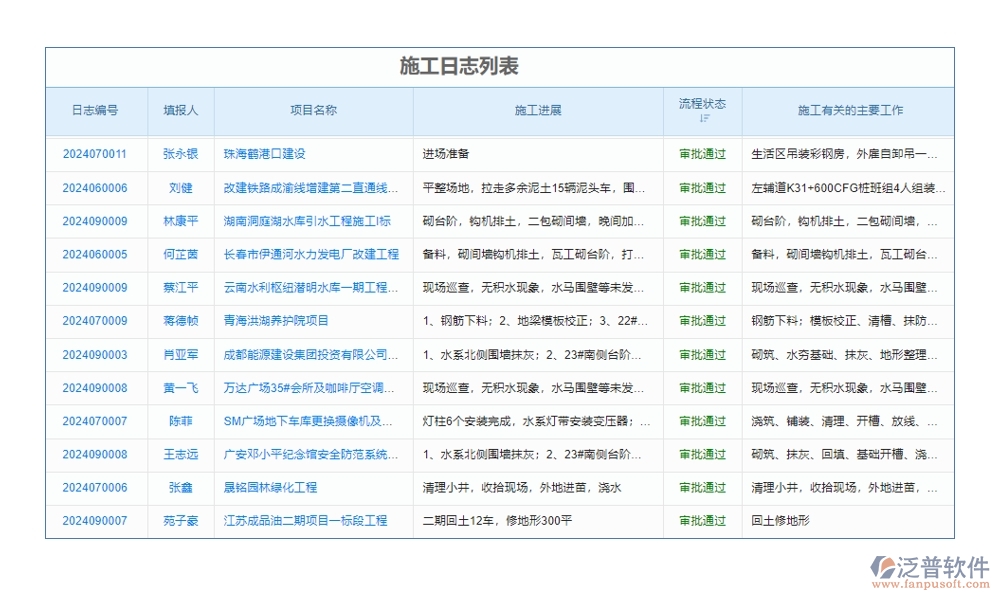 【施工日志新紀(jì)元】工程項(xiàng)目日志管理系統(tǒng)，施工管理、人員調(diào)配、材料追蹤一站式解決