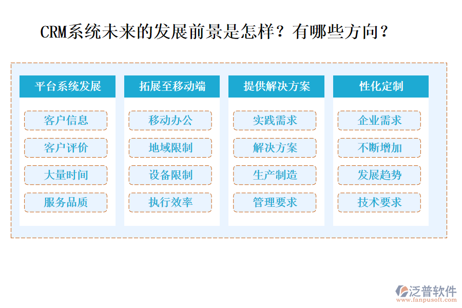 CRM系統(tǒng)未來的發(fā)展前景是怎樣？有哪些方向？