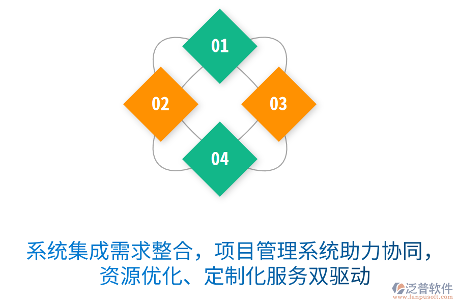 系統(tǒng)集成需求整合無憂，項(xiàng)目管理系統(tǒng)助力協(xié)同作戰(zhàn)，資源優(yōu)化、定制化服務(wù)雙驅(qū)動