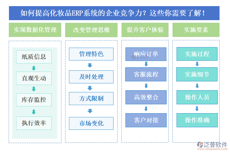 如何提高化妝品ERP系統(tǒng)的企業(yè)競爭力？這些你需要了解！
