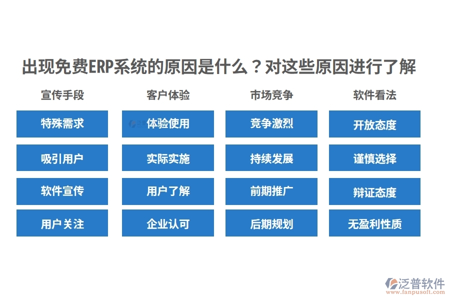 出現免費ERP系統的原因是什么？對這些原因進行了解