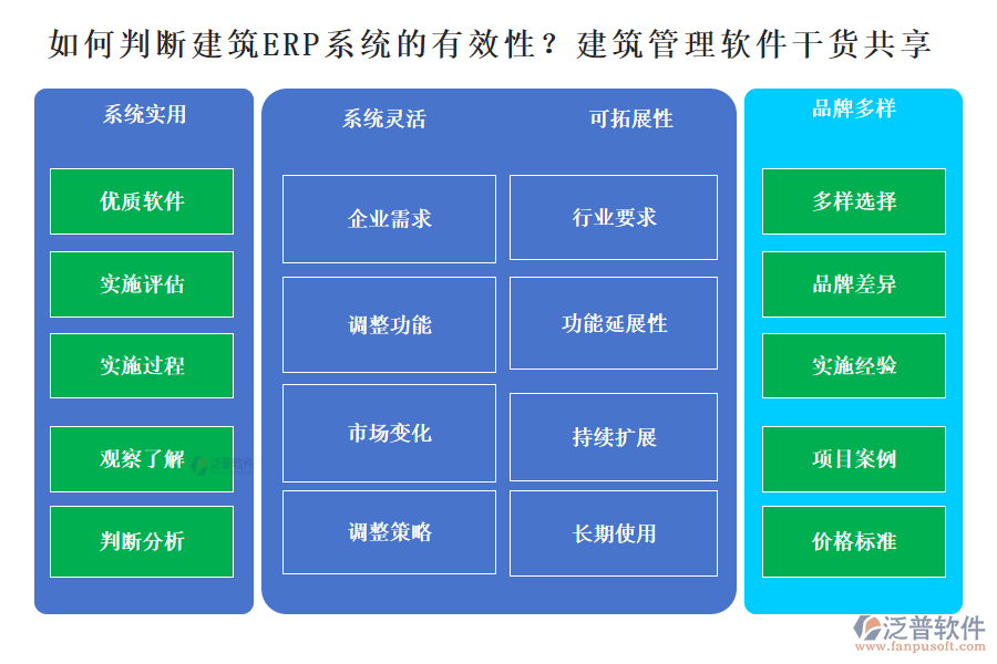 如何判斷建筑ERP系統(tǒng)的有效性？建筑管理軟件干貨分享