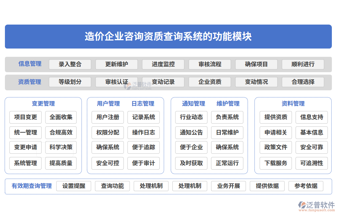   造價企業(yè)咨詢資質查詢系統(tǒng)的功能模塊