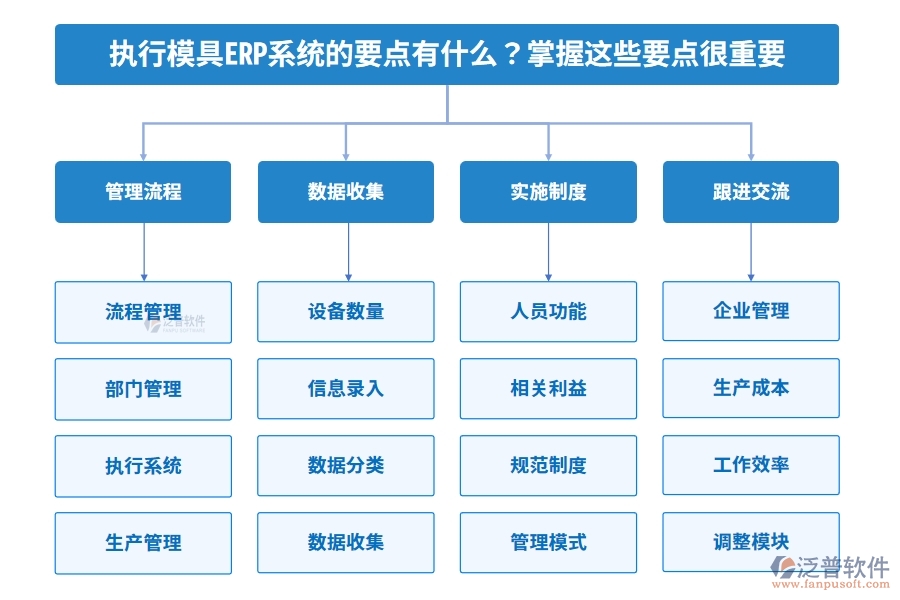 執(zhí)行模具ERP系統(tǒng)的要點(diǎn)有什么？掌握這些要點(diǎn)很重要