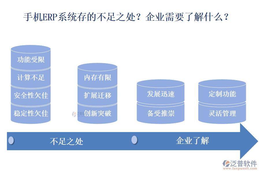 手機ERP系統(tǒng)存的不足之處？企業(yè)需要了解什么？