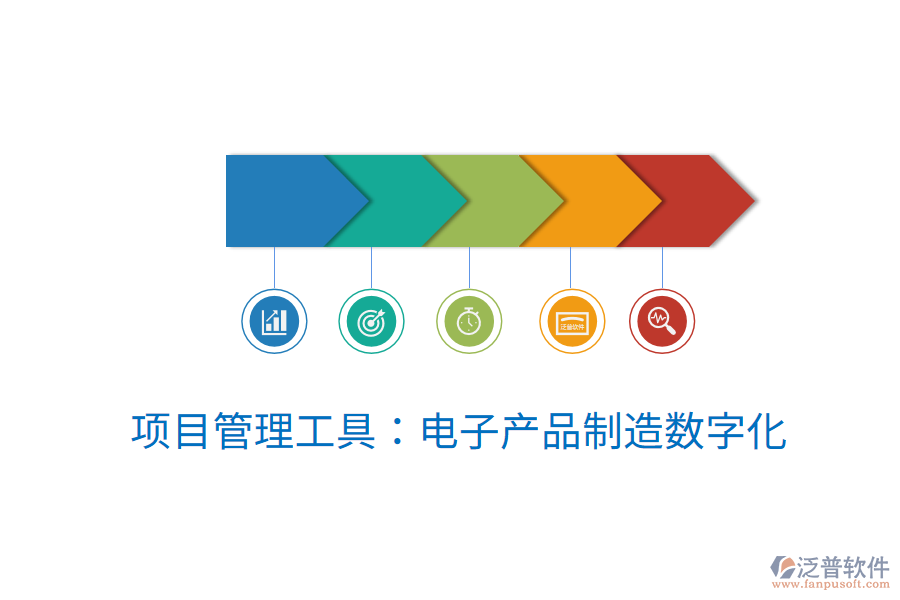 項目管理工具：電子產品制造數(shù)字化