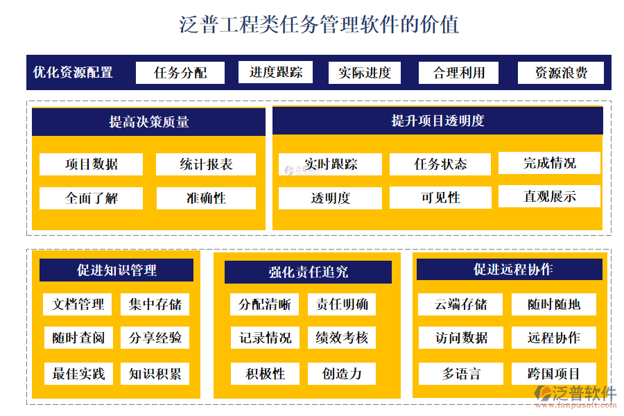 泛普工程類(lèi)任務(wù)管理軟件的價(jià)值
