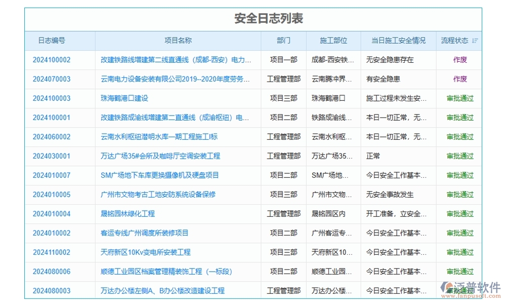建筑施工進度計劃管理軟件，精準(zhǔn)高效把控項目進度質(zhì)量風(fēng)險，施工新選擇
