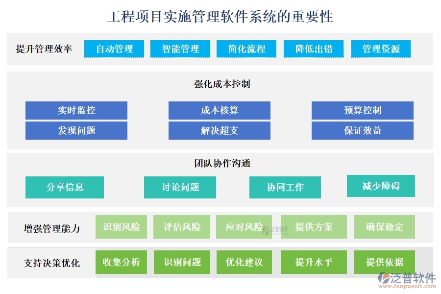 工程項(xiàng)目管理軟件系統(tǒng):項(xiàng)目精細(xì)化、任務(wù)高效化、資源最大化、支付安全化