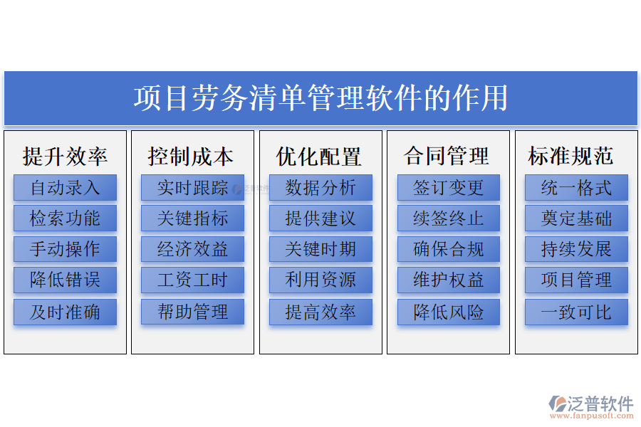 項目勞務清單管理軟件的作用