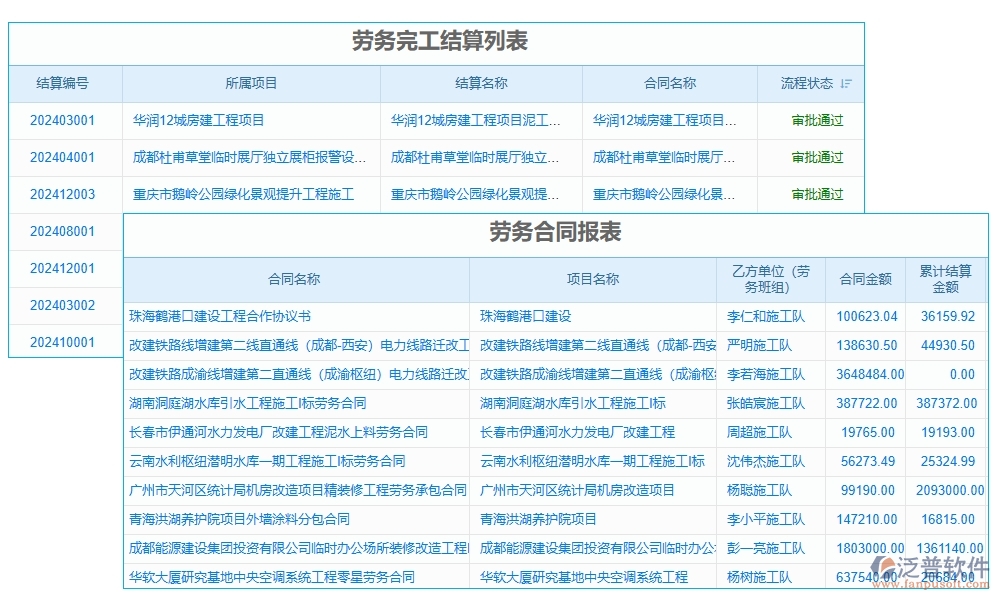 勞務(wù)決算新引擎：一體化管理軟件，成本、核算、費(fèi)用、發(fā)票全搞定