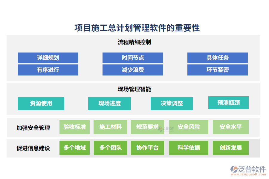 項(xiàng)目施工總計(jì)劃管理軟件的重要性