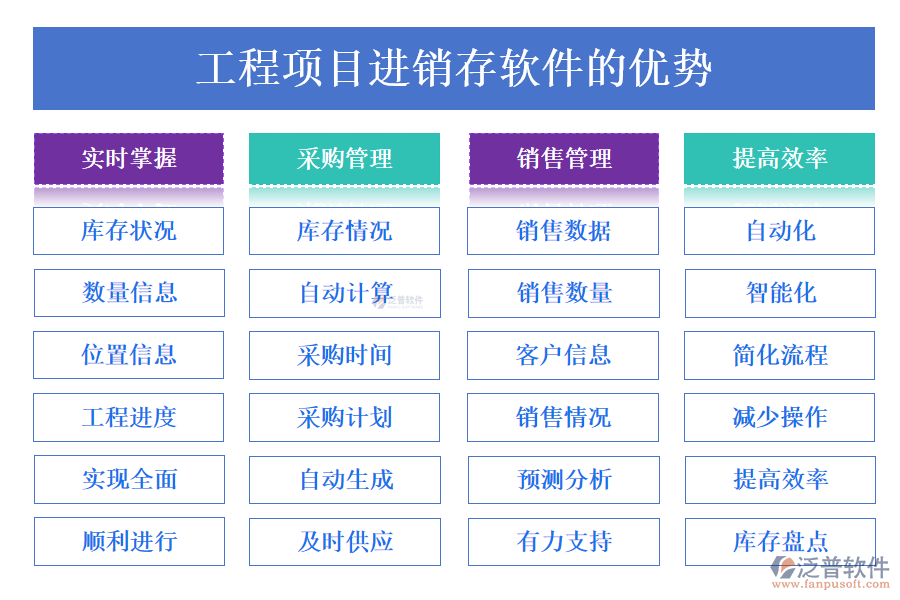 工程項(xiàng)目進(jìn)銷存軟件