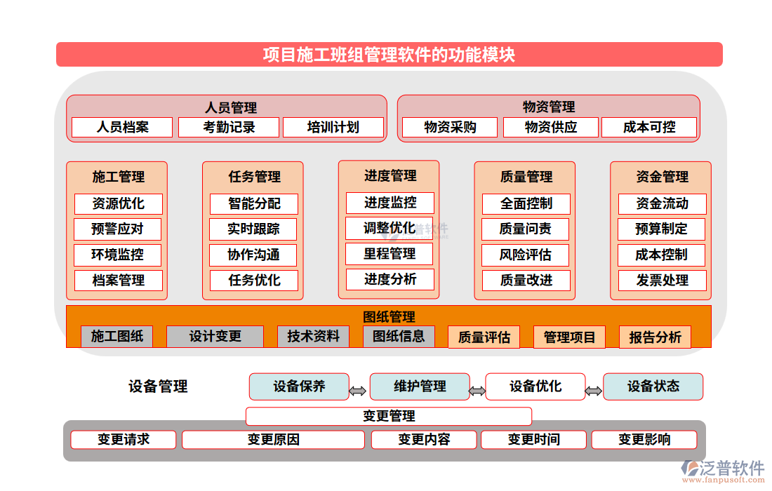 項目施工班組管理軟件的功能模塊