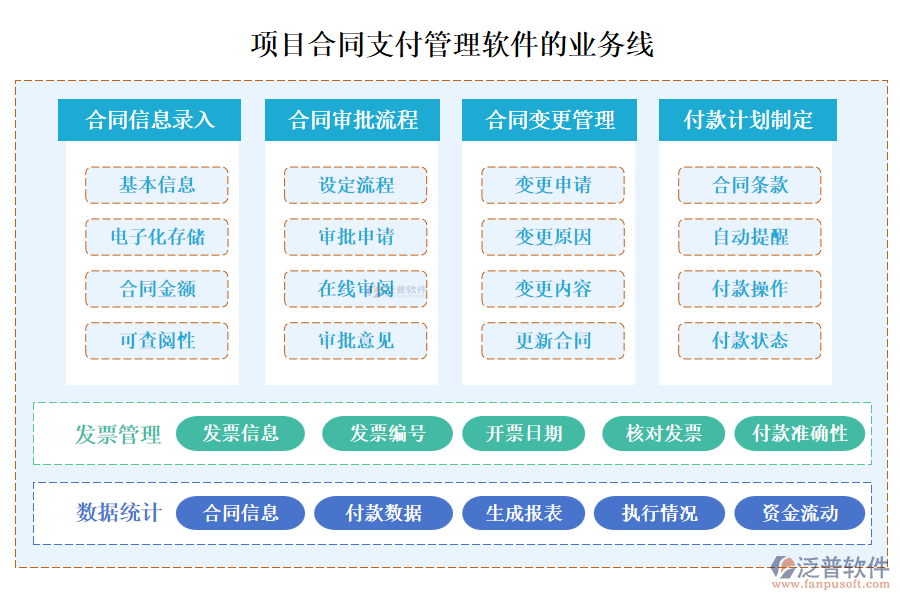 項目合同支付管理軟件的業(yè)務線