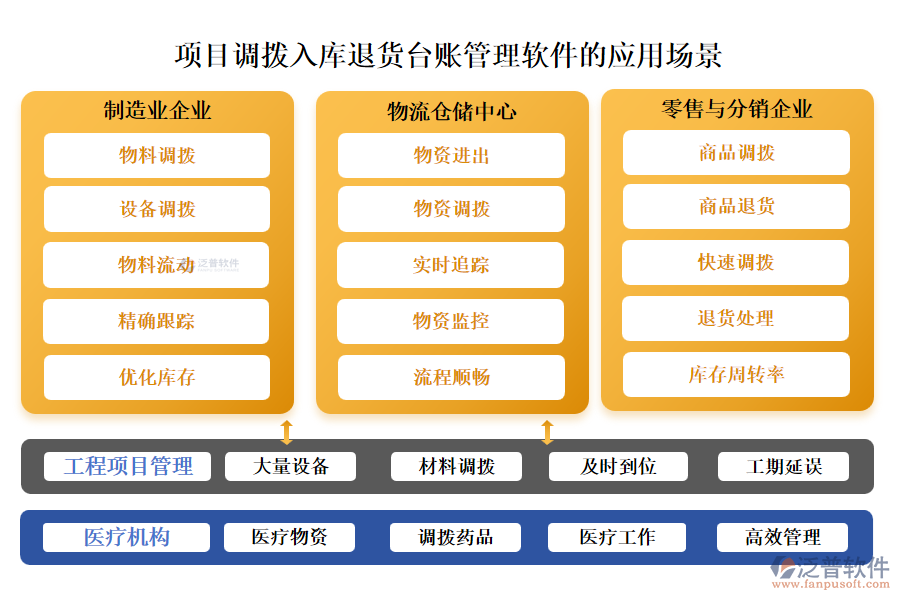 項(xiàng)目調(diào)撥入庫退貨臺(tái)賬管理軟件的應(yīng)用場景