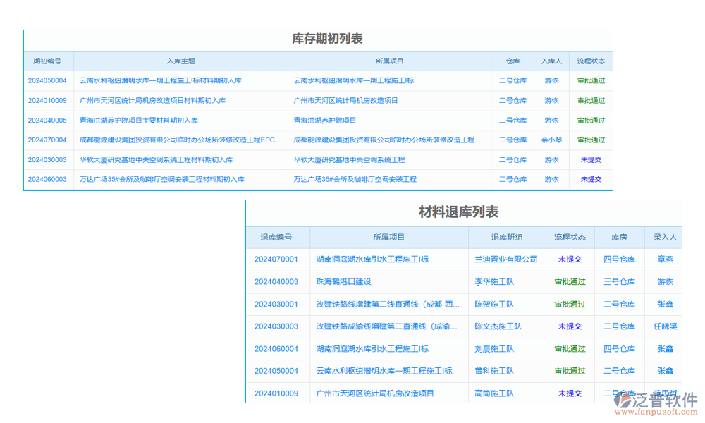 項目分包總計劃管理軟件