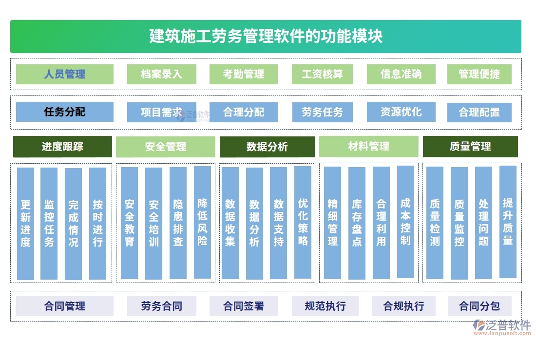 建筑施工勞務管理軟件，人員管理精準高效，考勤工資合同無憂管理