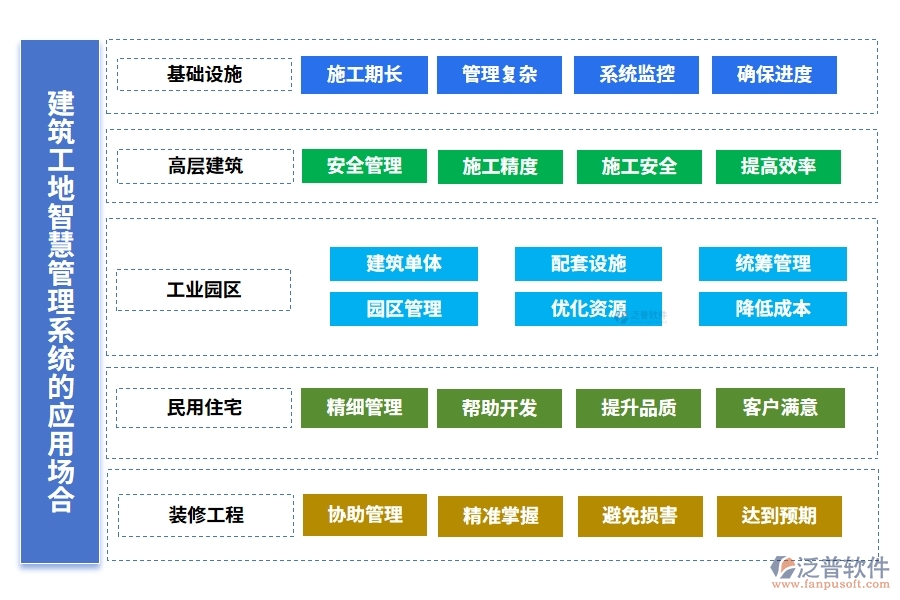 建筑工地智慧管理系統(tǒng)，人員管理安全監(jiān)控進(jìn)度物料全把控，智能工地新選擇