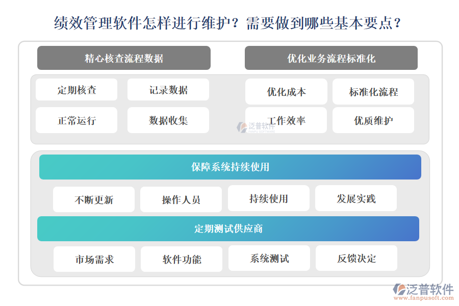 績效管理軟件怎樣進行維護？需要做到哪些基本要點？