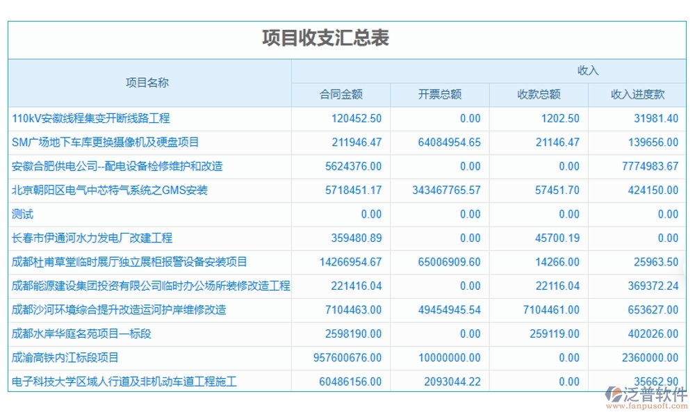 交通工程常用管理軟件，項目管理精準(zhǔn)高效，進(jìn)度成本報表盡在掌握