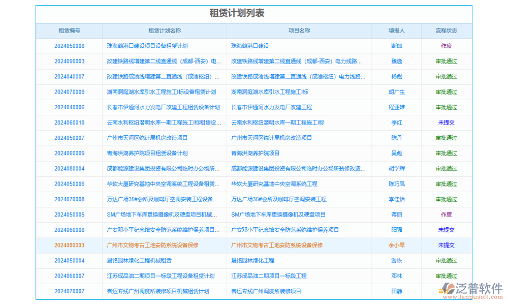 計(jì)劃管理