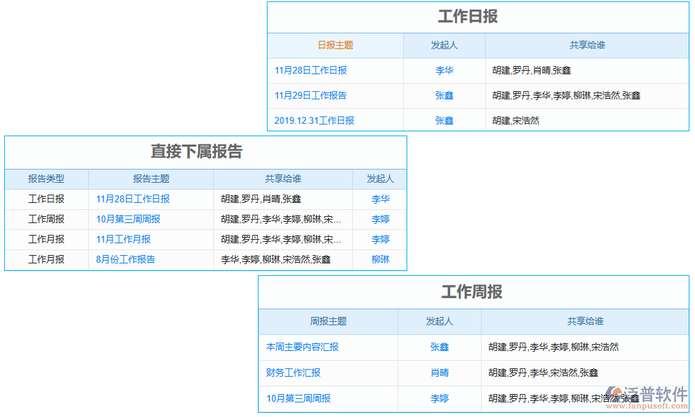 報(bào)告管理