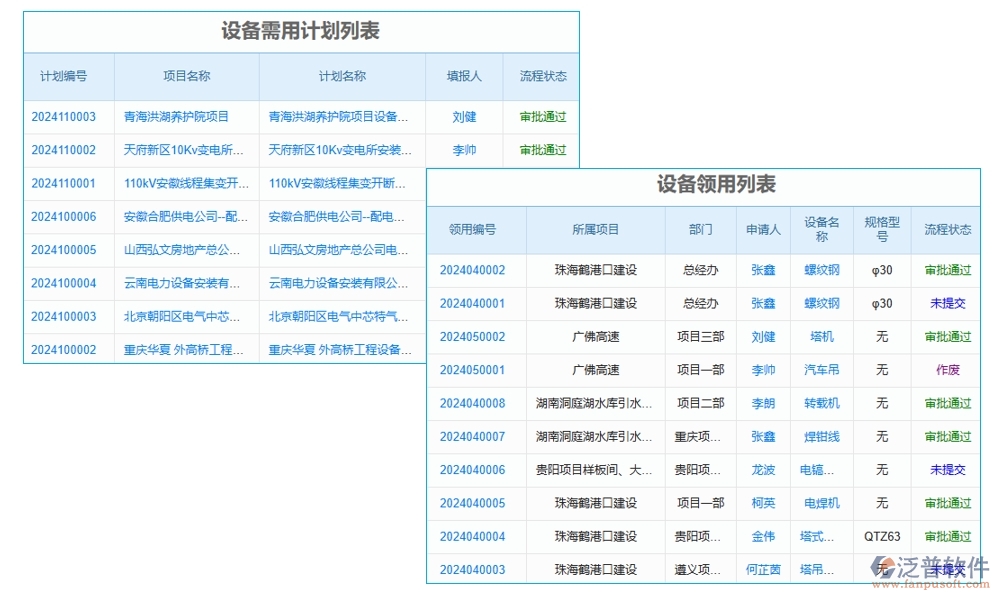 設(shè)備需求計(jì)劃輕松管，臺(tái)賬軟件助力設(shè)備管理、采購(gòu)、進(jìn)度、維修一站式搞定