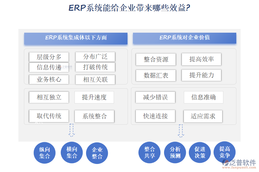 ERP系統(tǒng)的集成體現(xiàn)在以下幾個(gè)方面