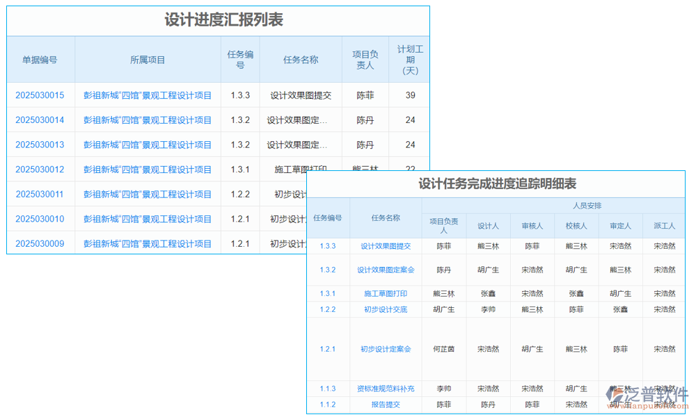 任務管理