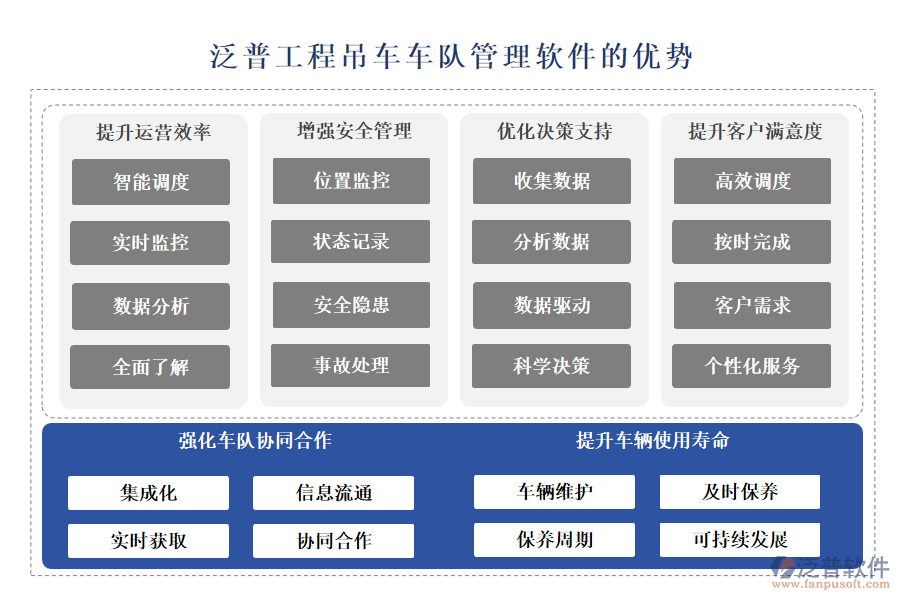 泛普工程吊車車隊(duì)管理軟件的優(yōu)勢(shì)