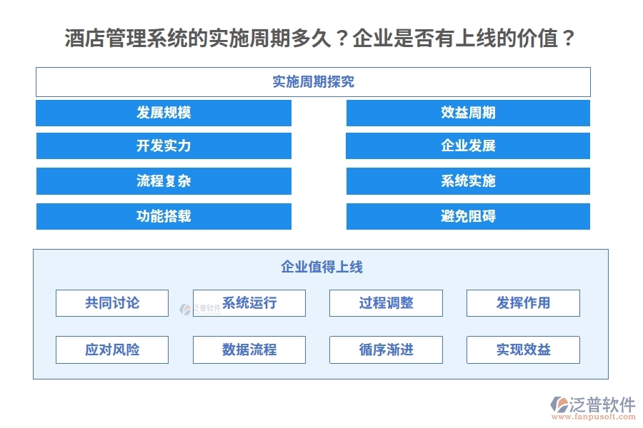 酒店管理系統(tǒng)的實(shí)施周期多久？企業(yè)是否有上線的價(jià)值？