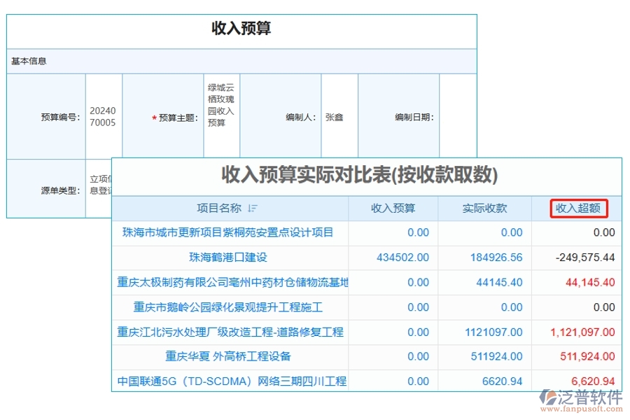 引領(lǐng)工程預(yù)算新紀(jì)元：收入預(yù)算與實(shí)收對(duì)比，揭秘超額收入的制勝之道