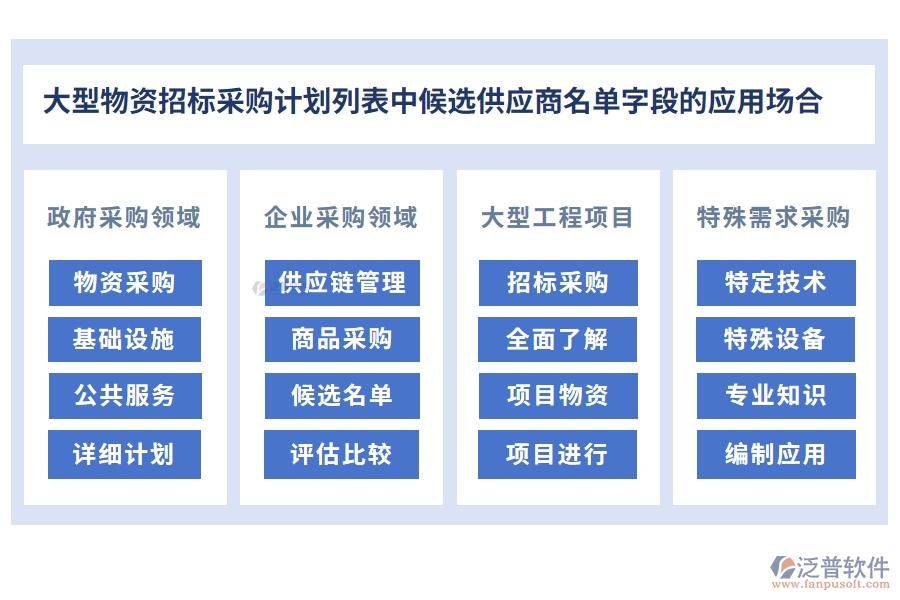 大型物資招標(biāo)采購計(jì)劃列表中【候選供應(yīng)商名單】字段的應(yīng)用場合