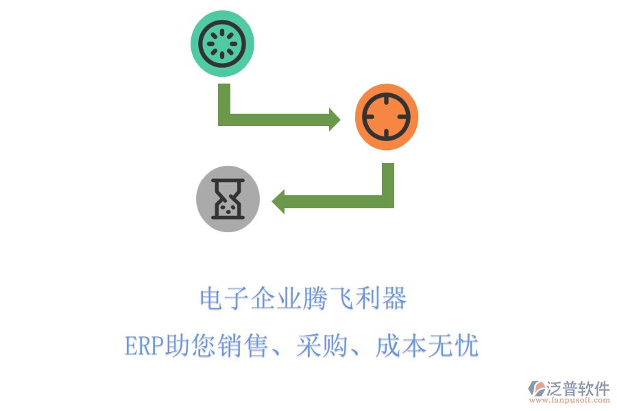 電子企業(yè)騰飛利器，ERP助您銷售、采購(gòu)、成本無憂