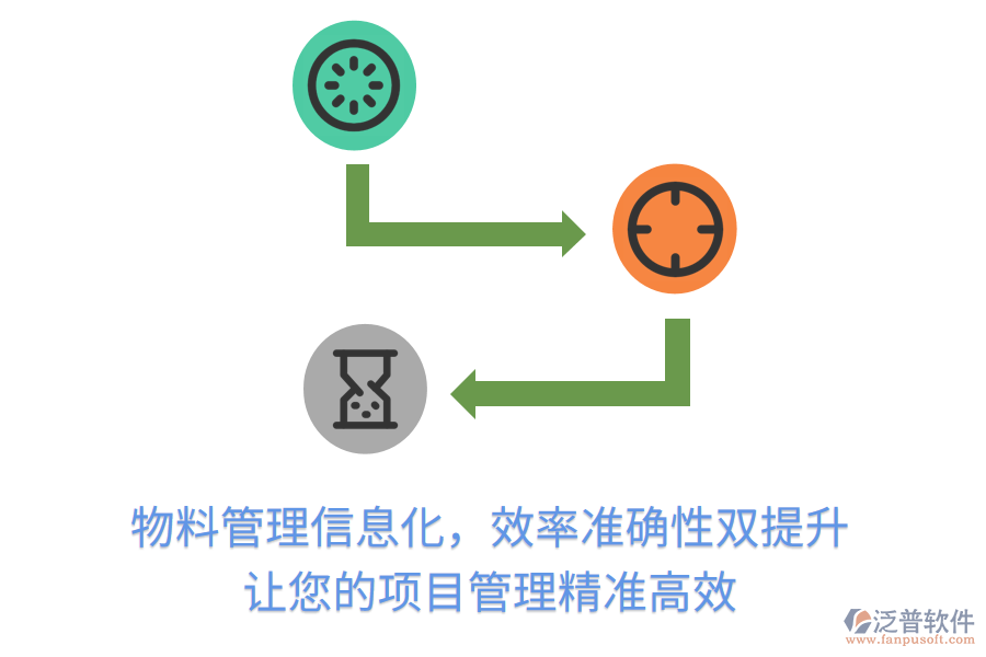 物料管理信息化，效率準(zhǔn)確性雙提升， 讓您的項目管理精準(zhǔn)高效