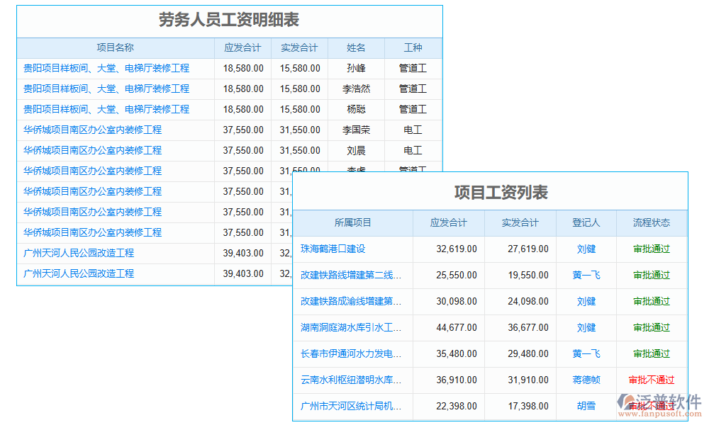 人工費管理