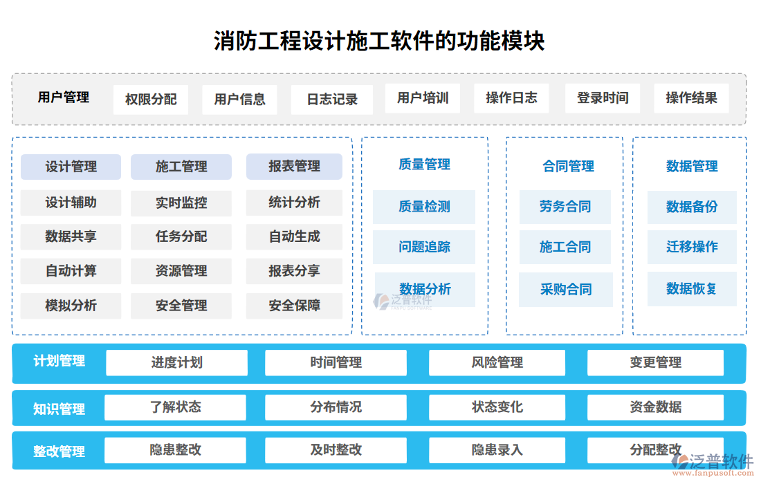 消防工程設(shè)計(jì)施工軟件功能模塊