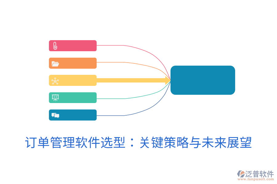 訂單管理軟件選型：關(guān)鍵策略與未來(lái)展望