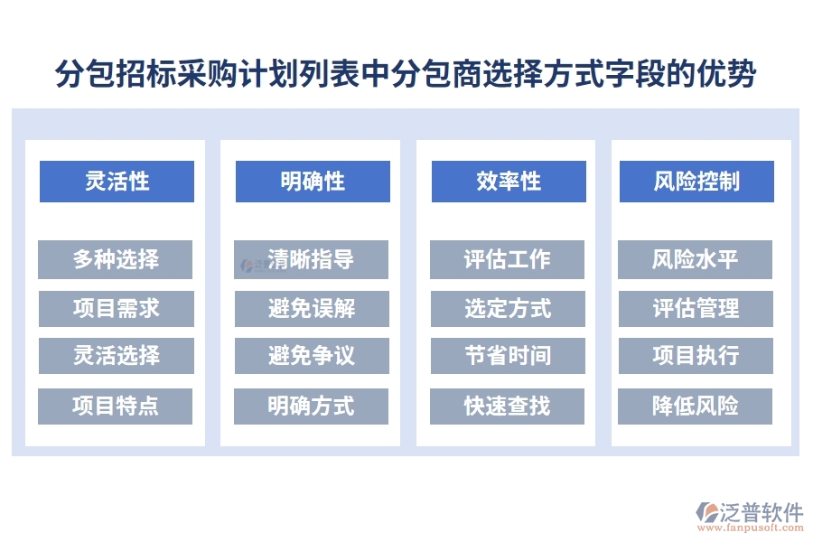分包招標采購計劃列表中【分包商選擇方式】字段的優(yōu)勢